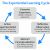What Are KOLB’s Learning Styles And What Do They Mean?