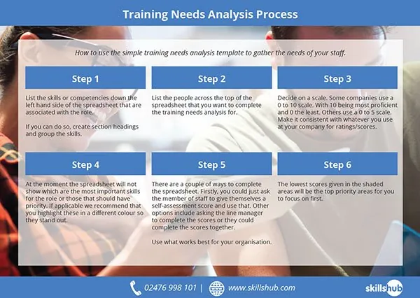 Learning Needs Analysis Template from www.skillshub.com