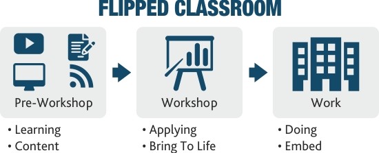 flipped classroom