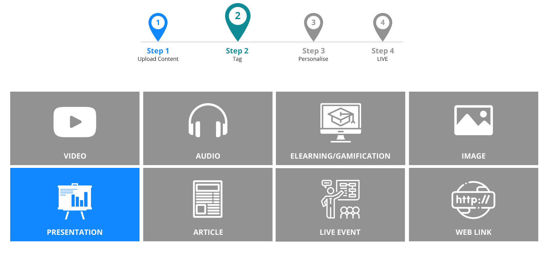 Platform adminstration