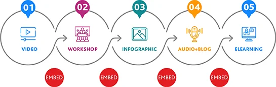 diagram follow