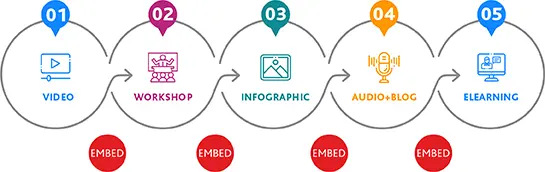 https://www.skillshub.com/wp-content/uploads/2020/01/example2.png