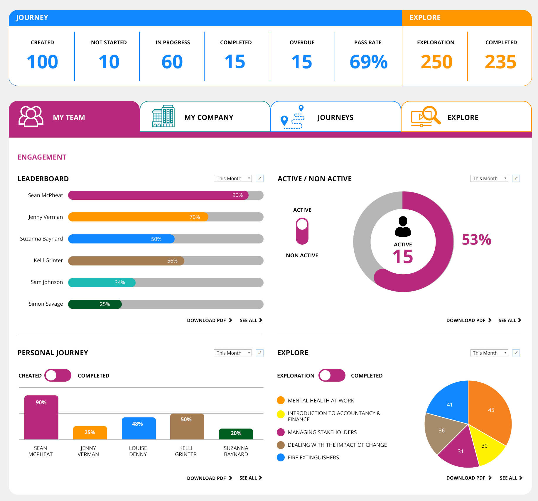 Skillshub reporting dashboard