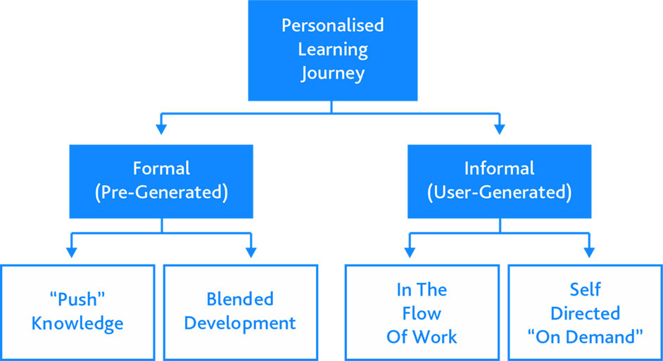 personalised j schema