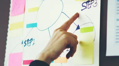 An employee points to 'Step 3' of a strategy mindmap on the wall.