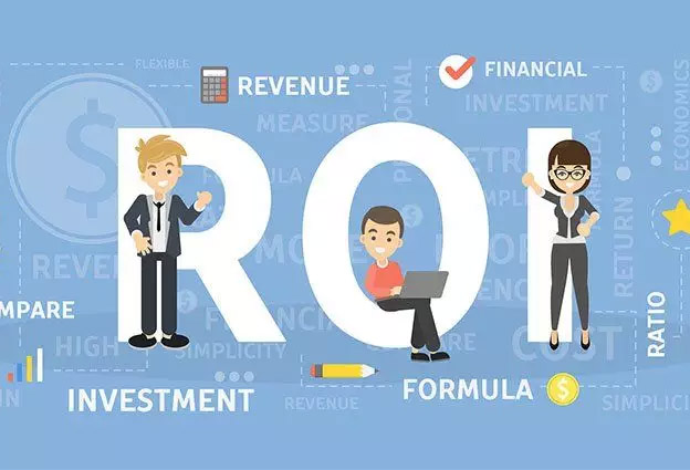 Successful, happy business colleagues around the acronym 'ROI', surrounded by related words and phrases.