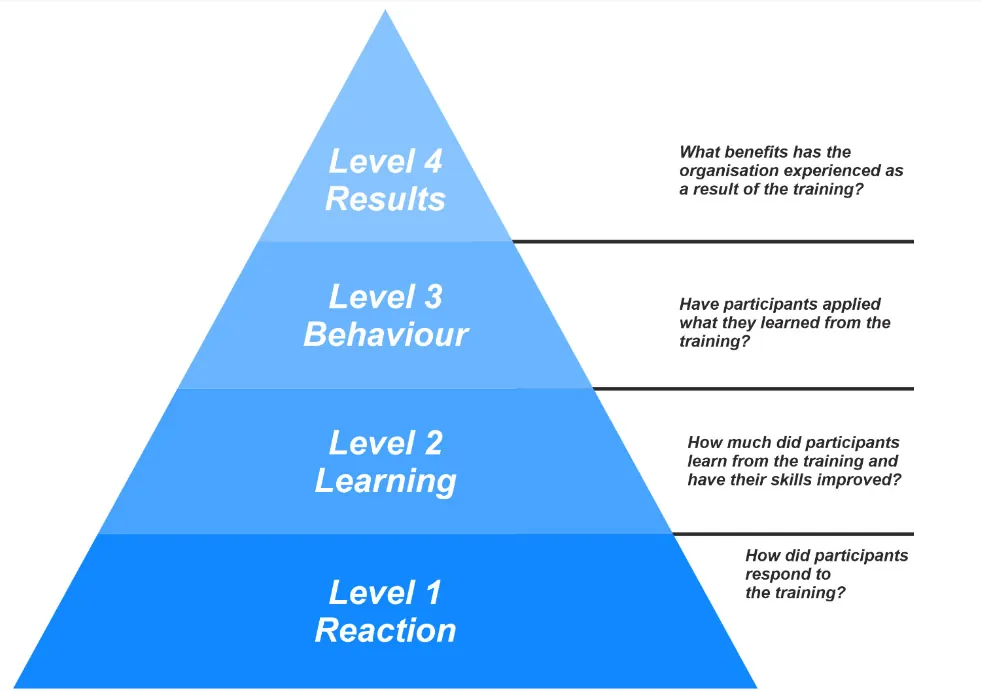 kpi pyramida