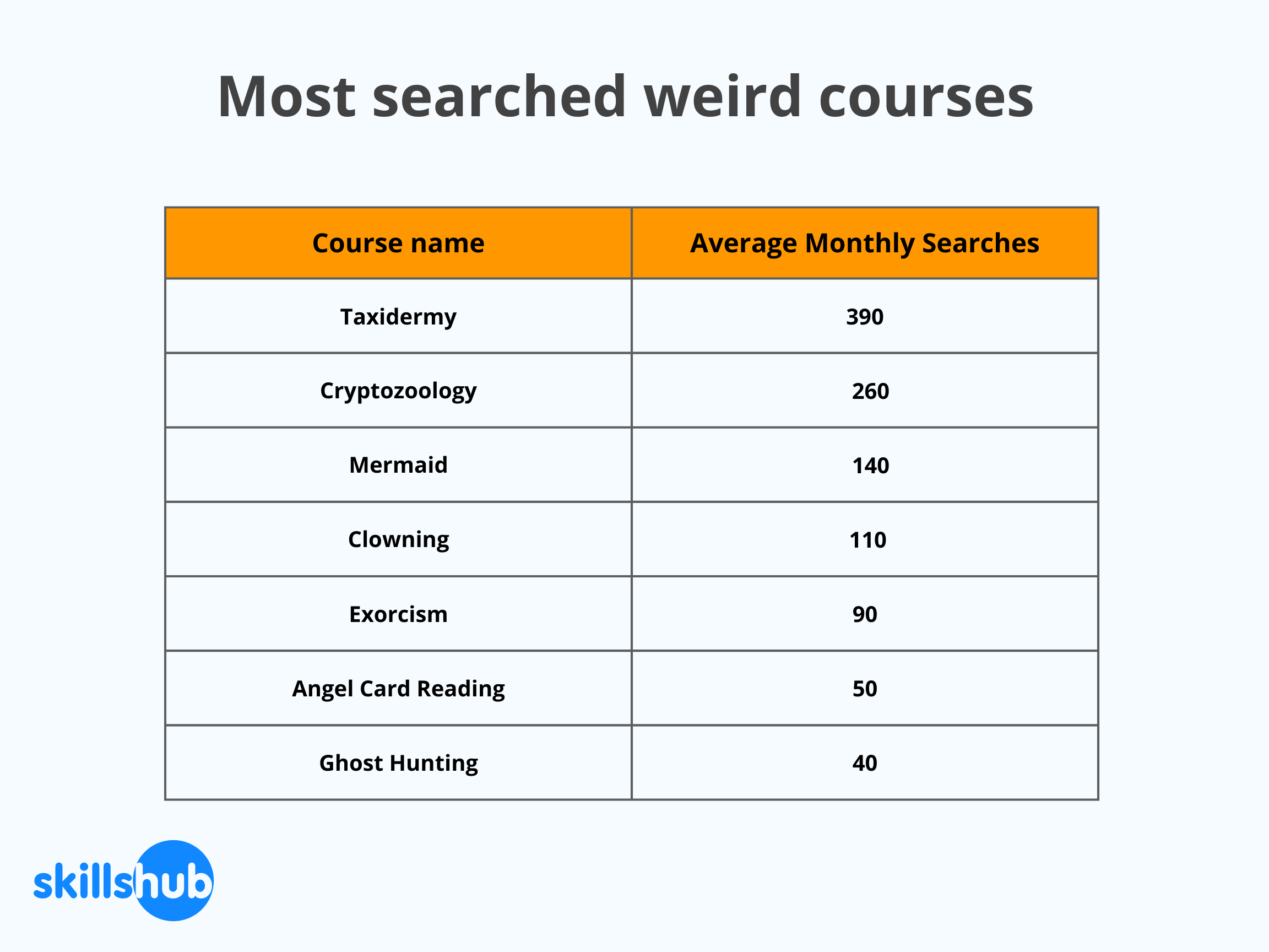 Searched-courses-infographic