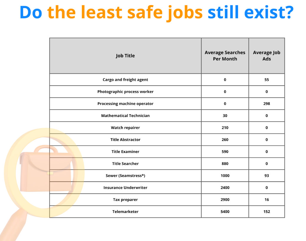 safest jobs