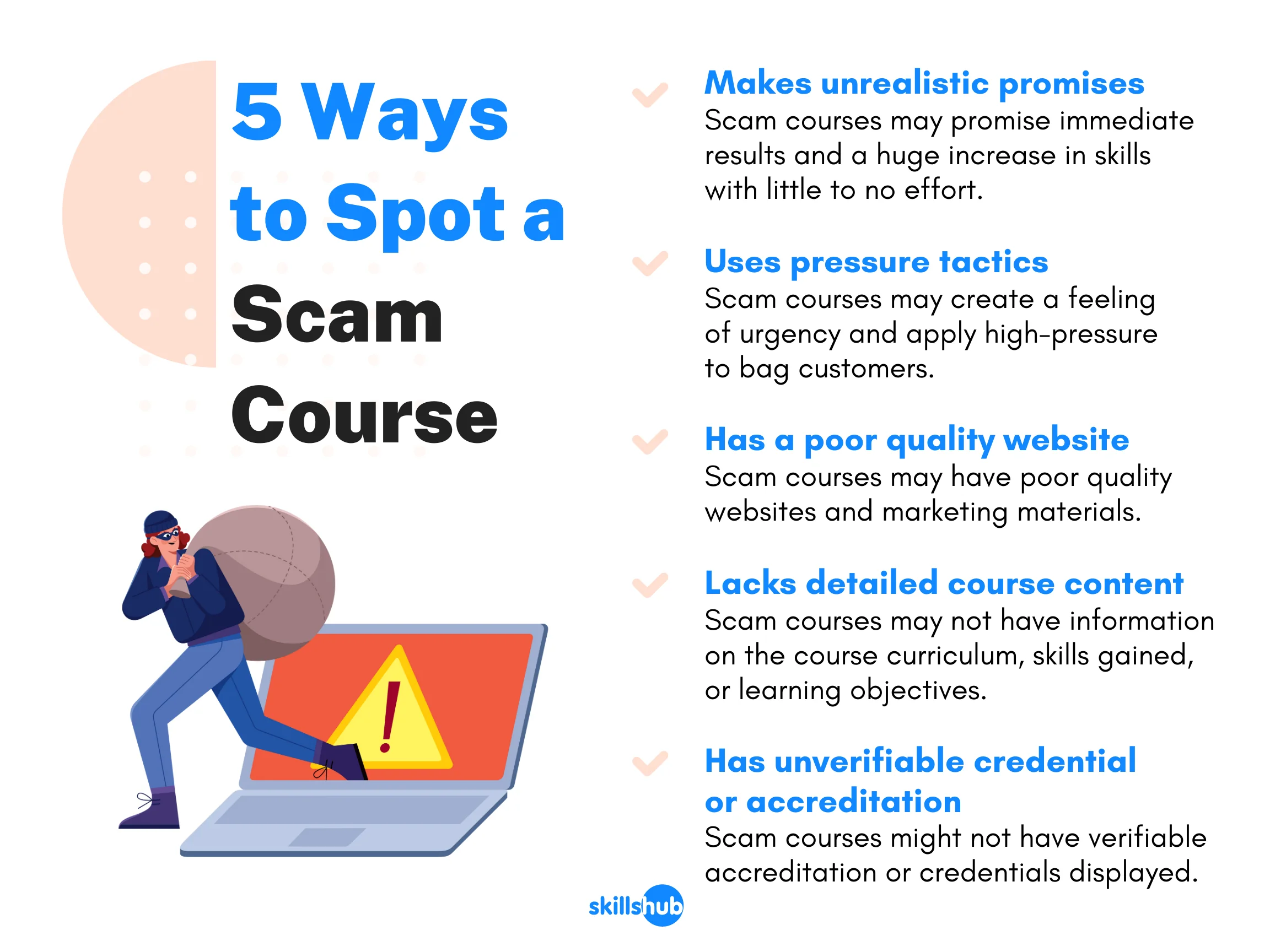 Spot a Scam Course