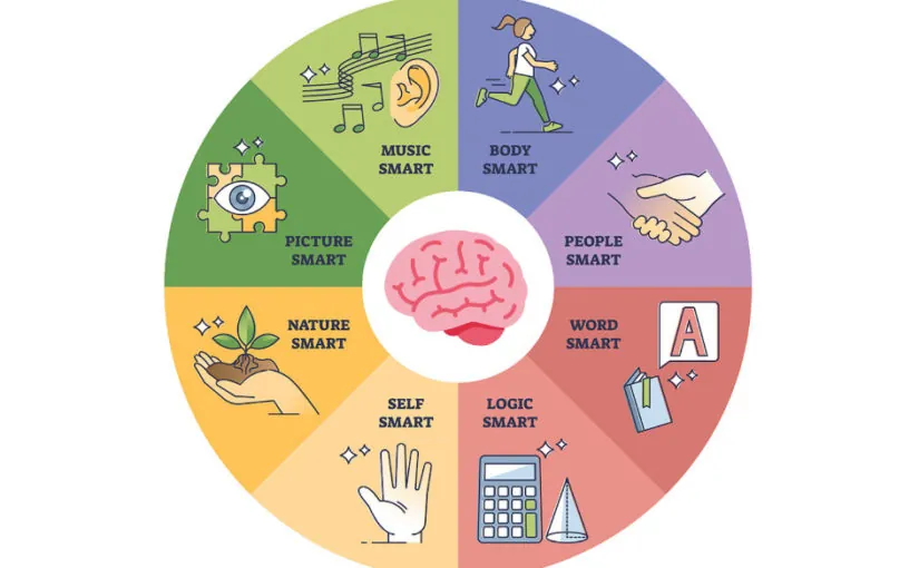 brain diagramma