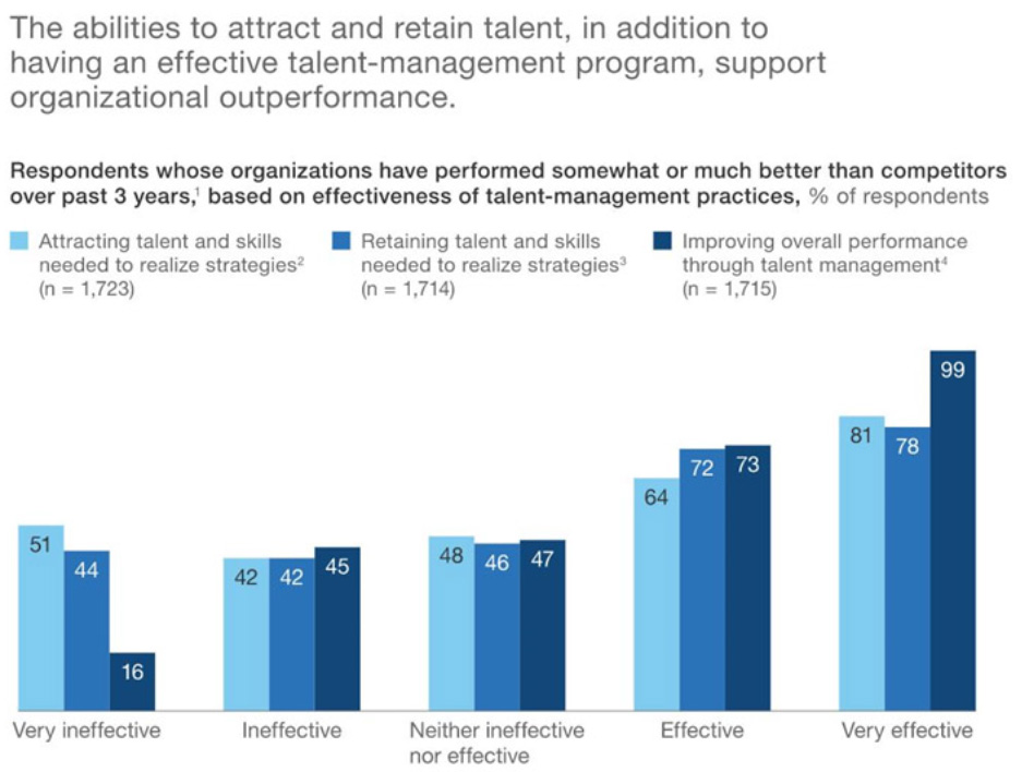 5 Talent Management Strategy Examples Confopay