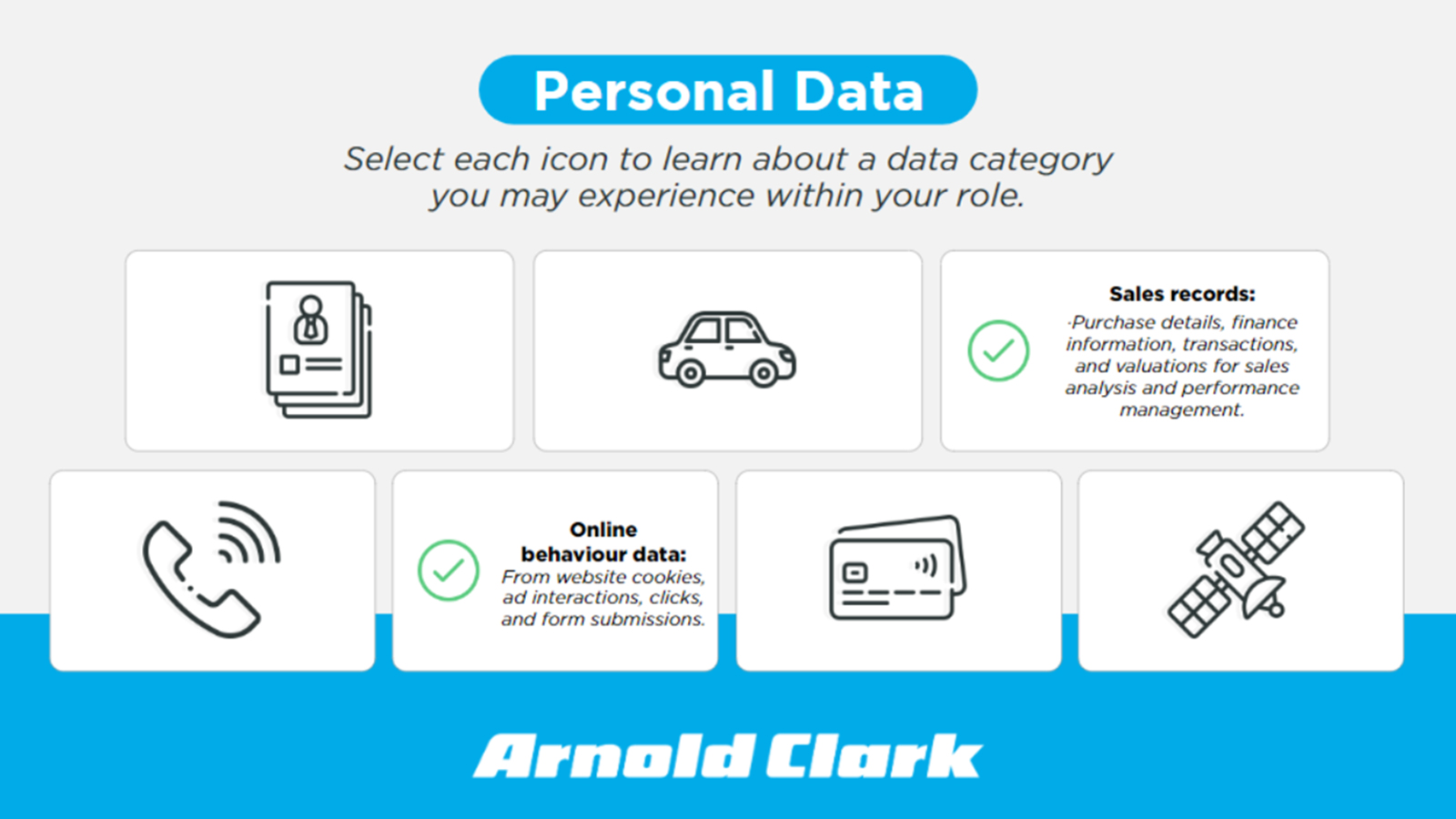 Arnolds